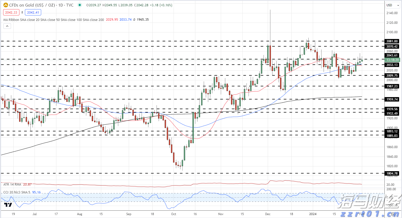 恒指牛熊街货比(62:38)︱8月8日