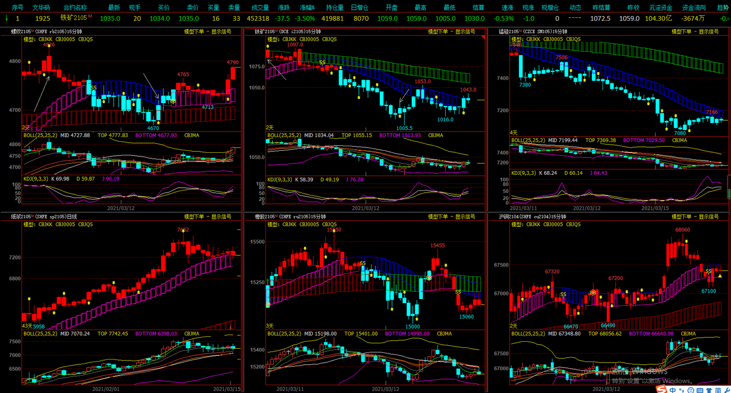 A股午评 | 沪指半日跌0.17% 大金融再冲锋 资源股集体走弱
