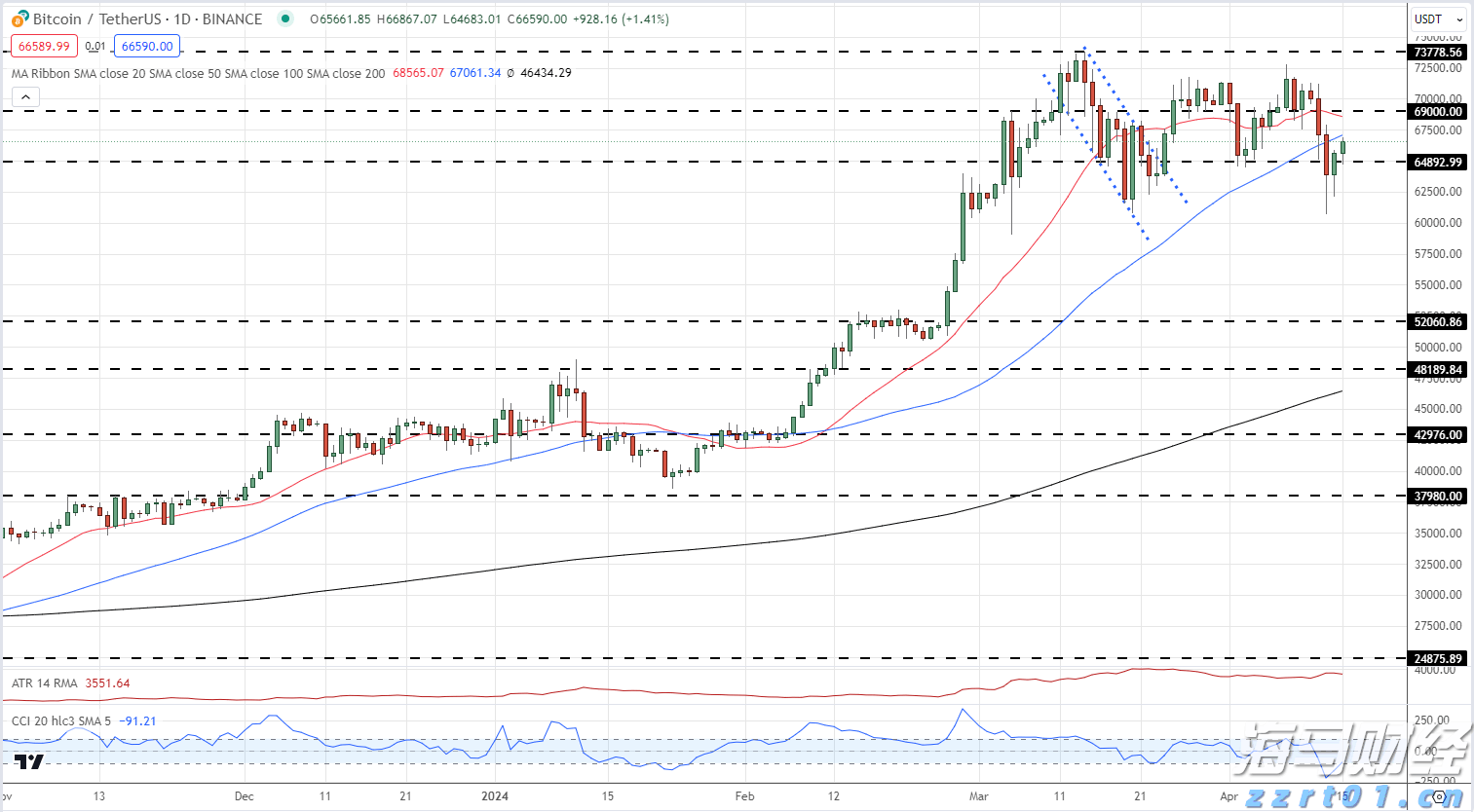 A股公告精选 | 百济神州(688235.SH)上半年实现盈利 调高全年营收预测