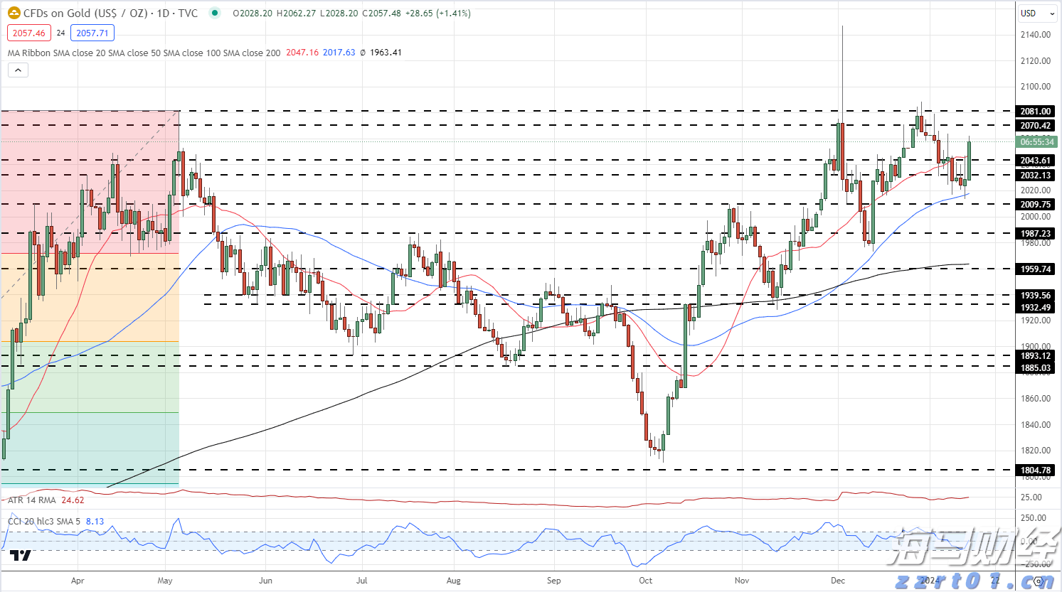 山西吕梁开展市场环境和质量提升行动